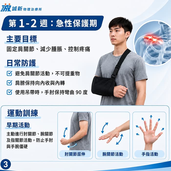保護期(1&ndash;2 週)：復健目標、日常防護與運動訓練