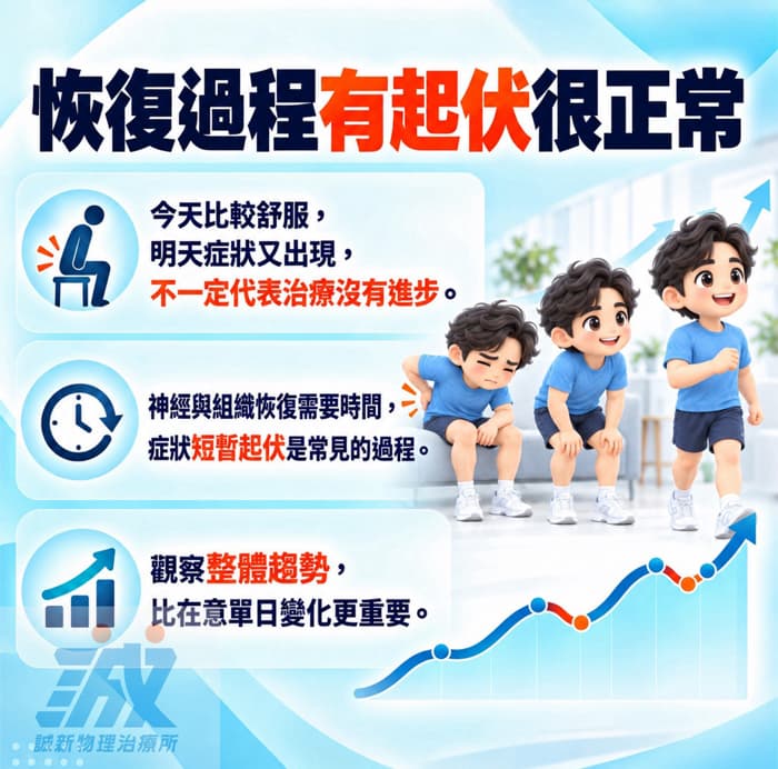 椎間盤突出恢復過程起伏說明 椎間盤突出恢復過程起伏說明